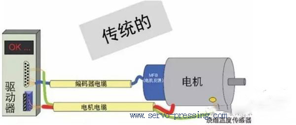 Lenze倫茨I950系列伺服驅(qū)動(dòng)器 Lenze倫茨I950系列伺服驅(qū)動(dòng)器