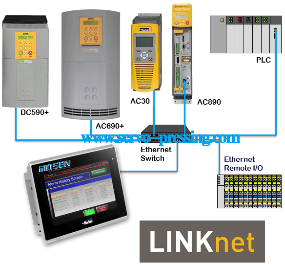 派克AC890系列交流伺服驅(qū)動器 派克AC890系列交流伺服驅(qū)動器