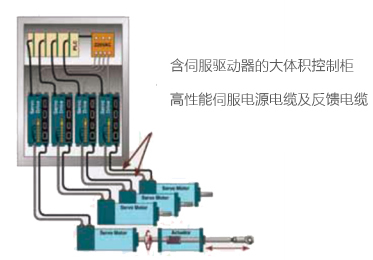 美國(guó)EXLAR原裝Tritex驅(qū)動(dòng)器一體伺服缸 美國(guó)EXLAR原裝Tritex驅(qū)動(dòng)器一體伺服缸