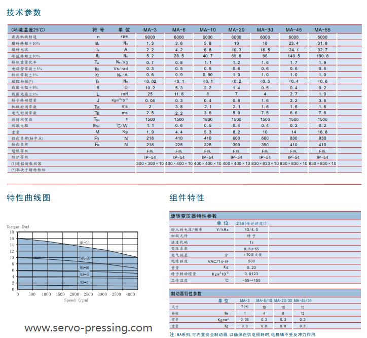 盤式交流伺服電機(jī) MA系列 盤式交流伺服電機(jī) MA系列