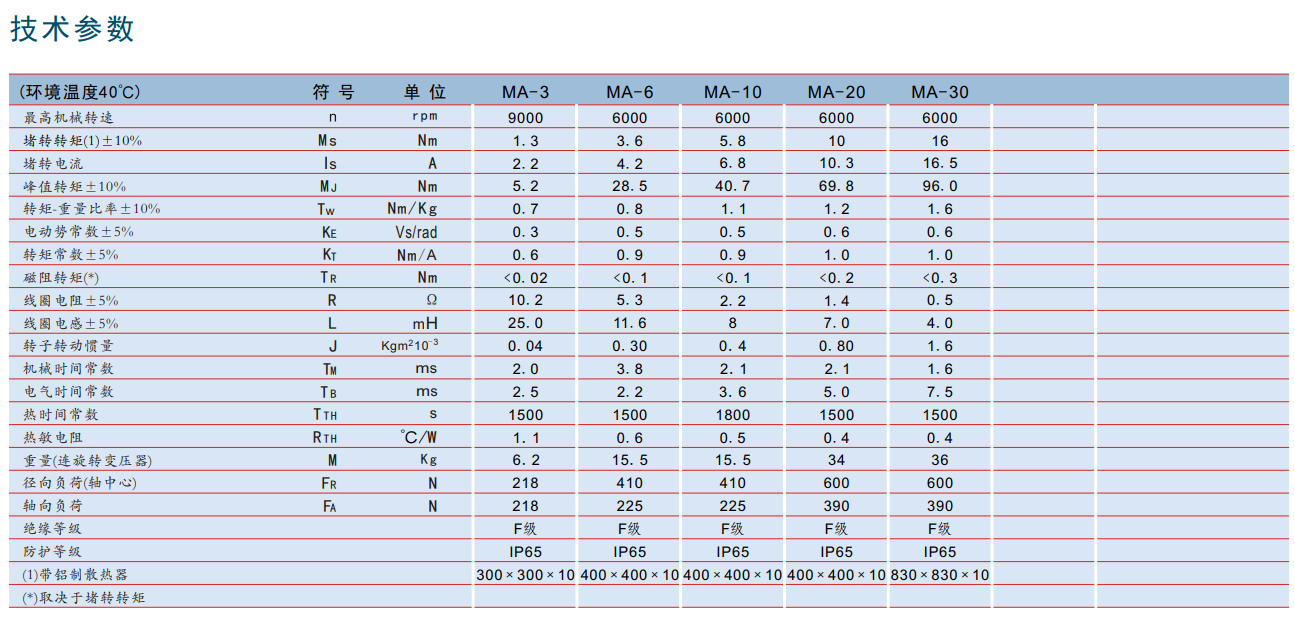 瑞諾直流防爆伺服電機(jī) EExdIIC系列 瑞諾直流防爆伺服電機(jī) EExdIIC系列