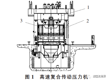 分享|高速復合傳動壓力機的控制系統(tǒng)