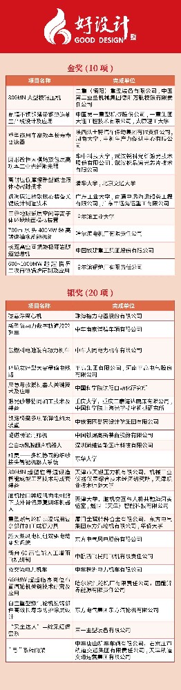 2023中國創(chuàng)新設(shè)計(jì)大會(huì)暨好設(shè)計(jì)頒獎(jiǎng)大會(huì)成功舉辦：壓力機(jī)企業(yè)走上頒獎(jiǎng)臺(tái)